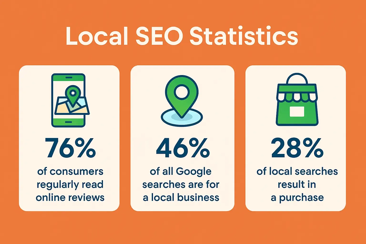 Local SEO Statistics