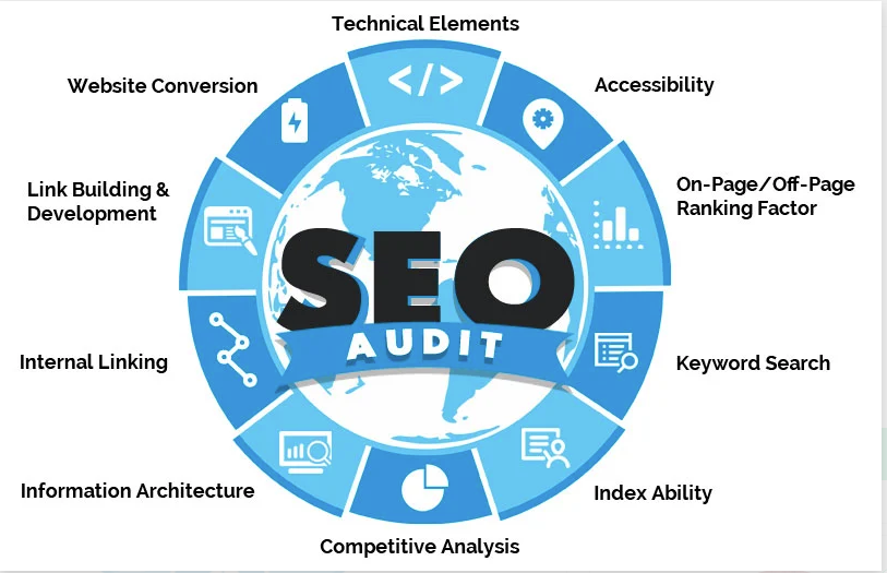 SEO Audit Checklist